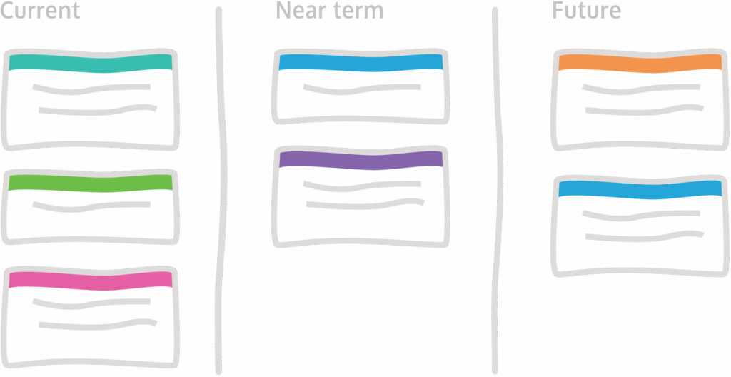 Roadmap without Bugs