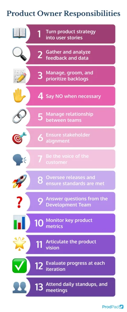 List of Product Owner responsibilities
